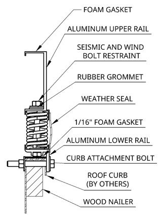 Cross-section of a window frame showing labeled components like seals and grommets.