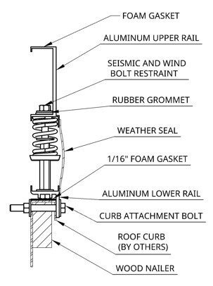 Diagram of a roof curb assembly with labeled components.