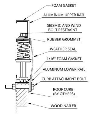Detailed architectural cross-section of a roof edge showing multiple layers and components.