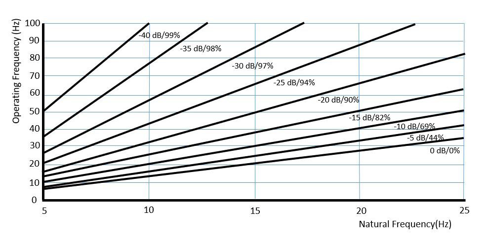 Graph showing multiple lines with percentage labels on a grid.