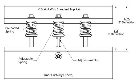 Technical diagram showing roof curb installation with detailed parts labeled.